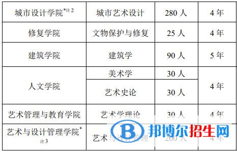 中央美術(shù)學(xué)院有哪些專業(yè)？