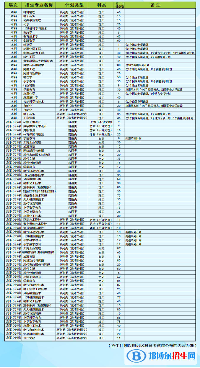 昌吉學(xué)院有哪些專業(yè)？