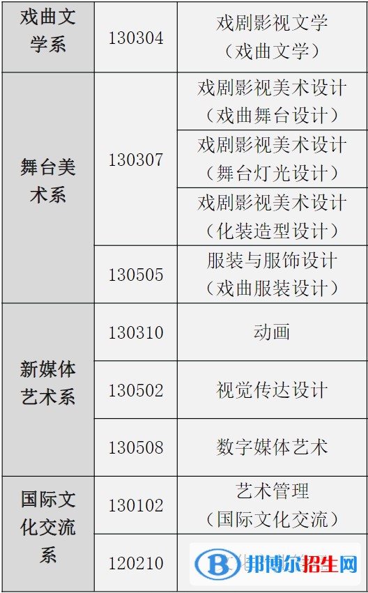 中國(guó)戲曲學(xué)院有哪些專業(yè)？