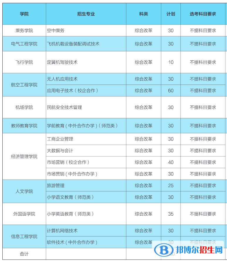 濱州學(xué)院有哪些專(zhuān)業(yè)？