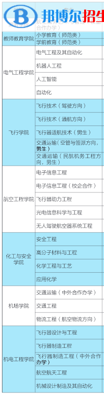 濱州學(xué)院有哪些專(zhuān)業(yè)？