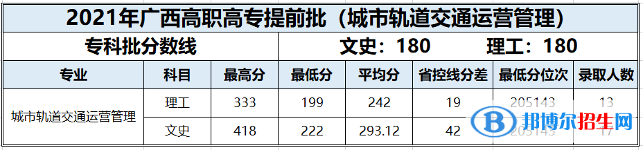 2022百色學院錄取分數(shù)線一覽表（含2020-2021歷年）