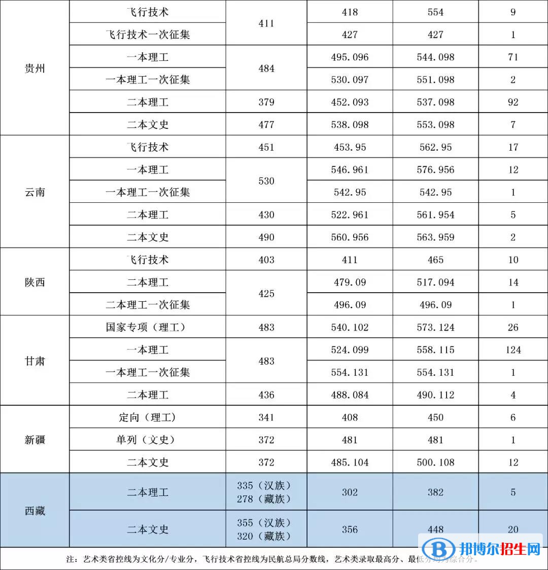 2022沈陽航空航天大學(xué)錄取分?jǐn)?shù)線一覽表（含2020-2021歷年）