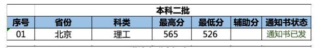 2022南京林業(yè)大學錄取分數(shù)線一覽表（含2020-2021歷年）