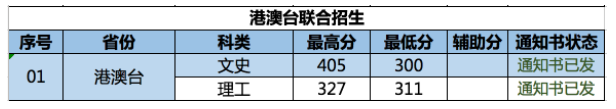 2022南京林業(yè)大學錄取分數(shù)線一覽表（含2020-2021歷年）
