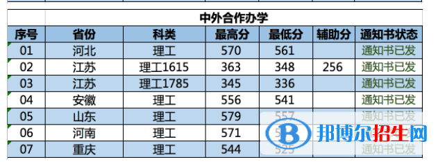2022南京林業(yè)大學錄取分數(shù)線一覽表（含2020-2021歷年）