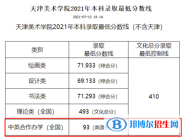 2022天津美術(shù)學(xué)院中外合作辦學(xué)分?jǐn)?shù)線(含2020-2021歷年) 2022天津美術(shù)學(xué)院中外合作辦學(xué)分?jǐn)?shù)線(含2020-2021歷年)