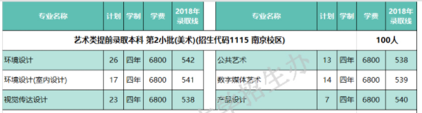 2022南京林業(yè)大學(xué)藝術(shù)類錄取分?jǐn)?shù)線（含2020-2021歷年）