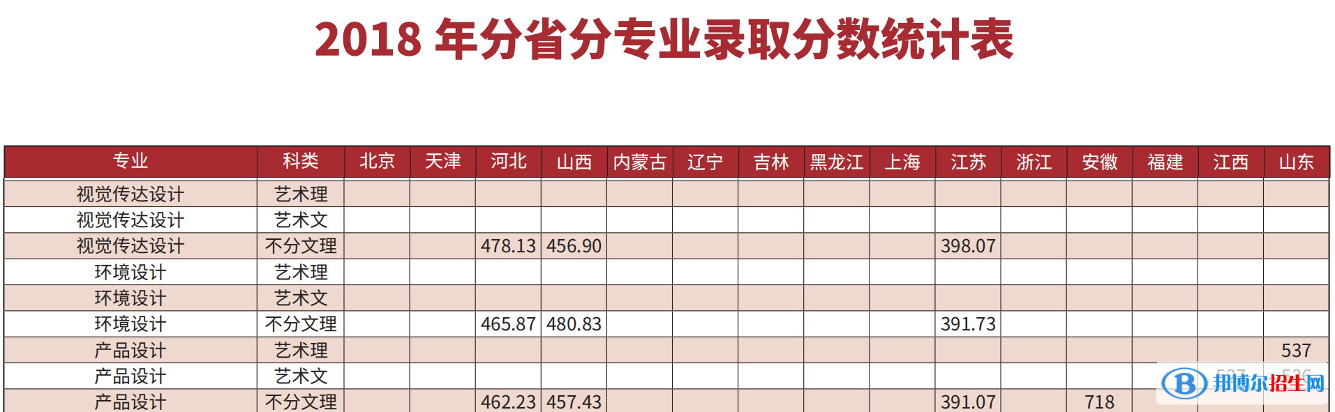 2022長春理工大學藝術類錄取分數(shù)線（含2020-2021歷年）