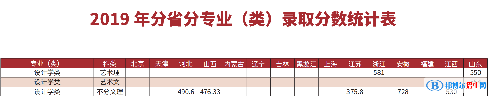 2022長春理工大學藝術類錄取分數(shù)線（含2020-2021歷年）