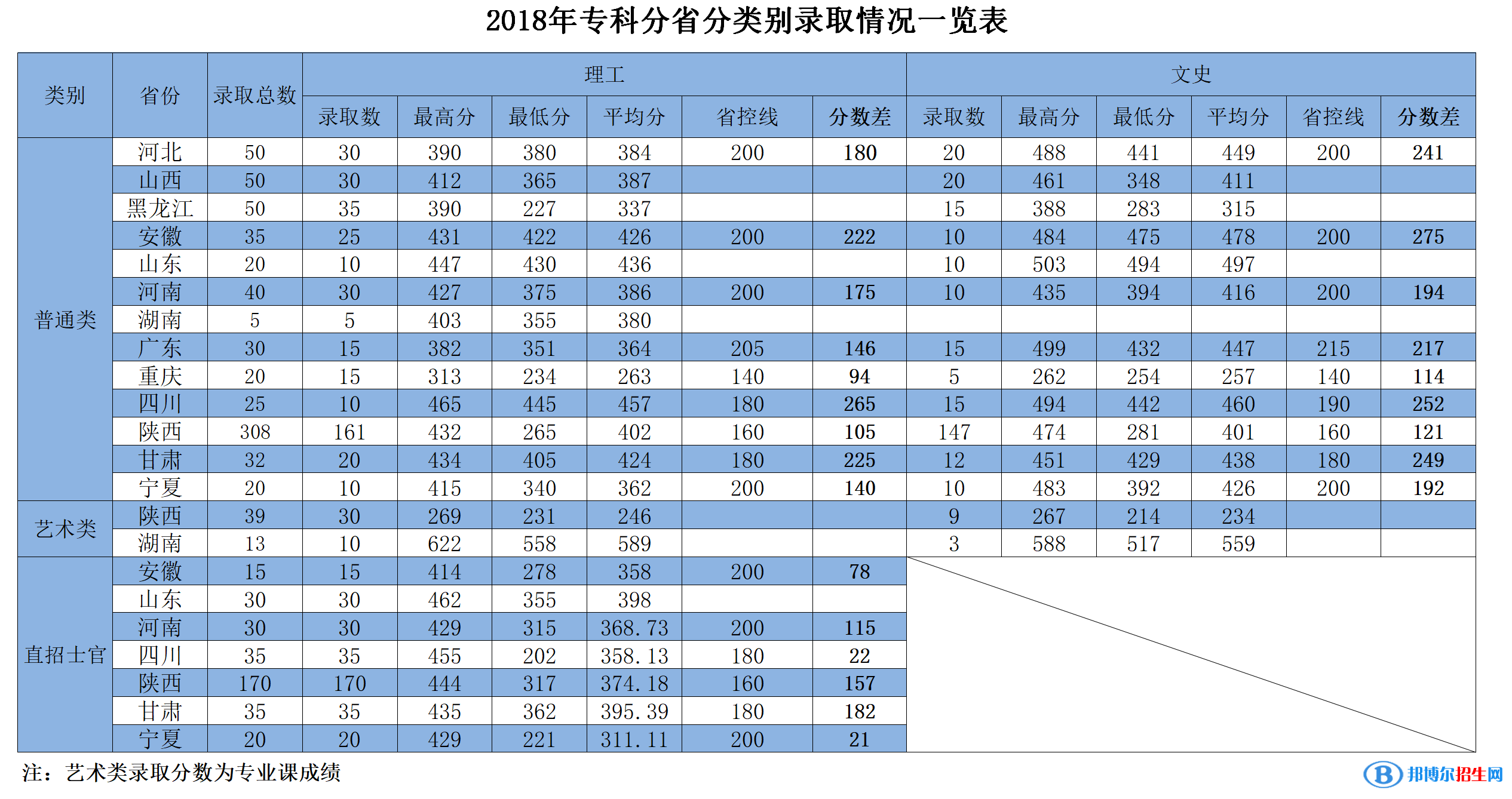 2022西安航空學(xué)院錄取分?jǐn)?shù)線(xiàn)一覽表（含2020-2021歷年）