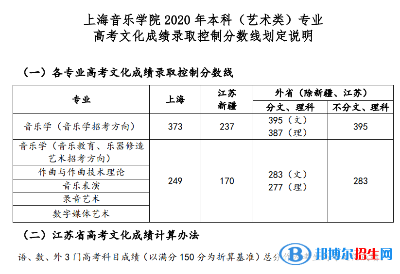 2022上海音樂(lè)學(xué)院錄取分?jǐn)?shù)線一覽表（含2020-2021歷年）