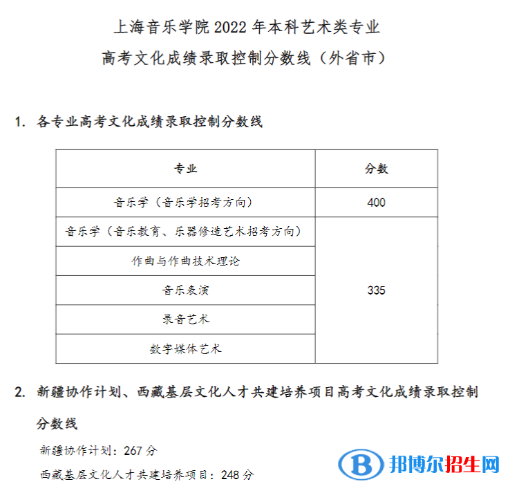 上海音樂學(xué)院2022年各個(gè)專業(yè)錄取分?jǐn)?shù)線匯總