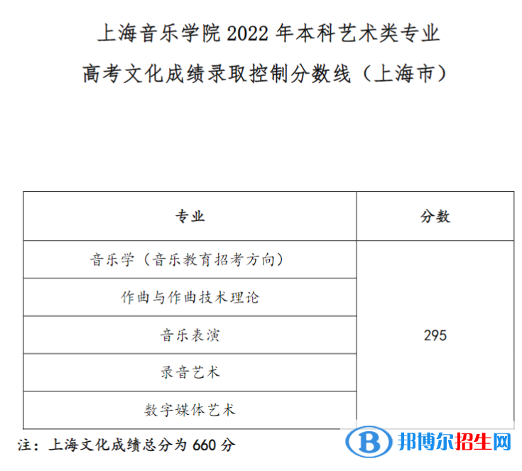 上海音樂學(xué)院2022年各個(gè)專業(yè)錄取分?jǐn)?shù)線匯總