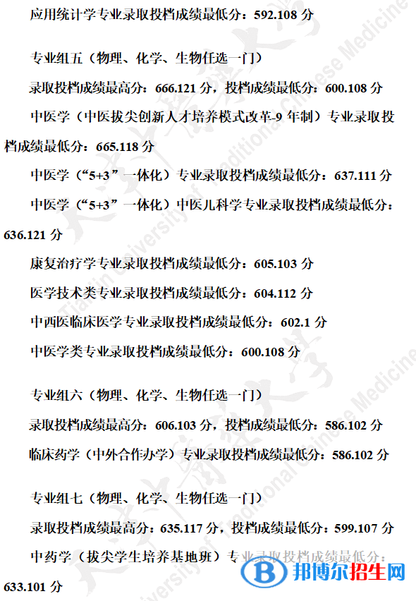 2022天津中醫(yī)藥大學(xué)錄取分數(shù)線一覽表（含2020-2021歷年）