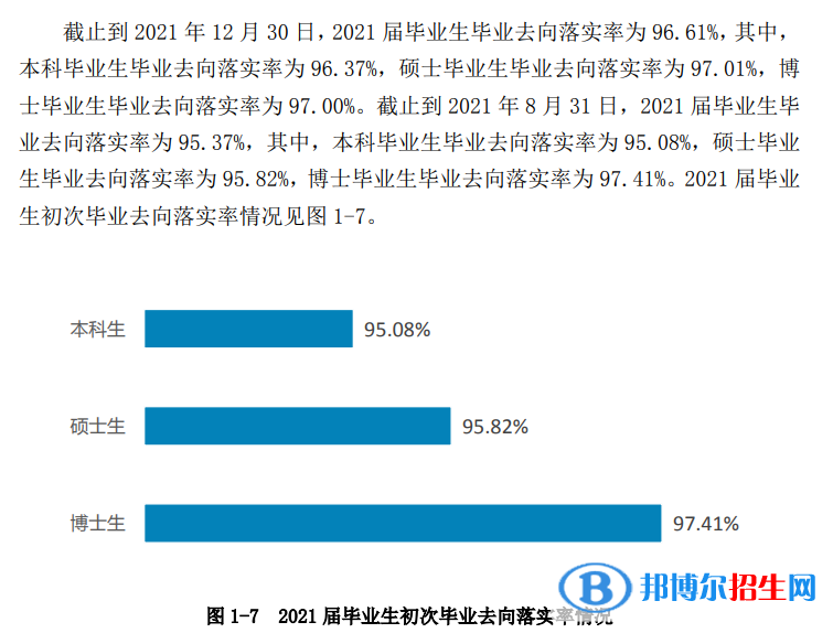 西南交通大學(xué)排名全國(guó)第幾？2022最新排名榜（最新第50名）