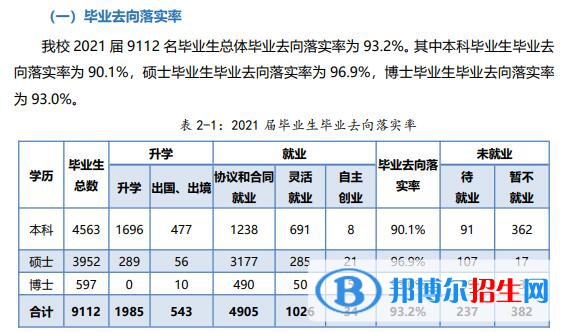 廈門大學排名全國第幾？2022最新排名榜（最新第21名）