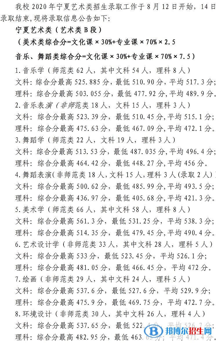 2022寧夏師范學院錄取分數(shù)線一覽表（含2020-2021歷年）