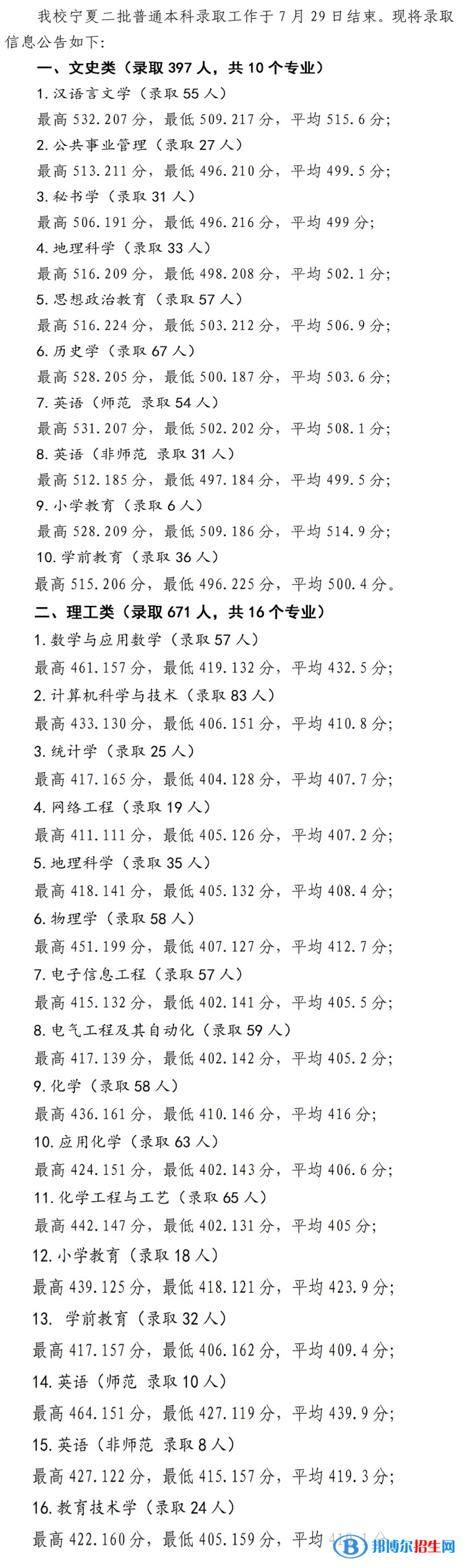 2022寧夏師范學院錄取分數(shù)線一覽表（含2020-2021歷年）