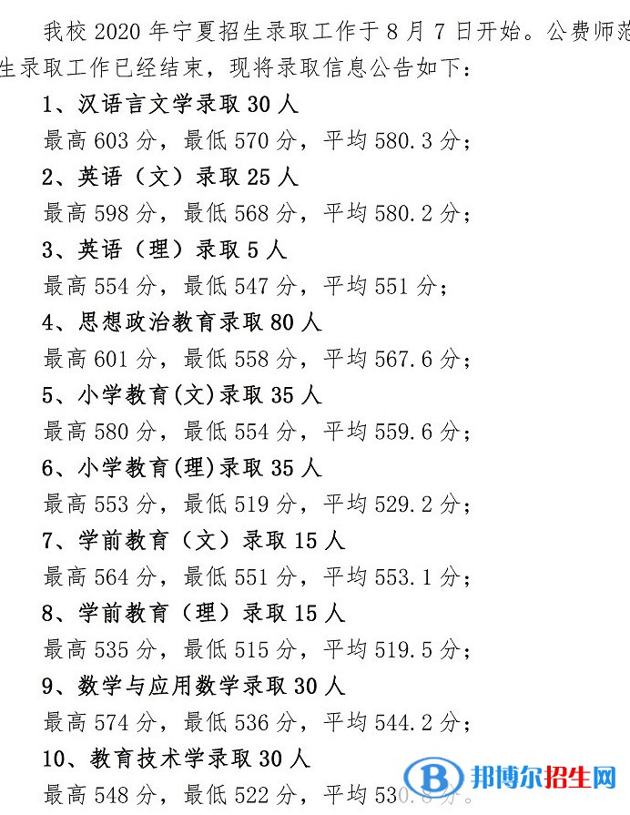 2022寧夏師范學院錄取分數(shù)線一覽表（含2020-2021歷年）