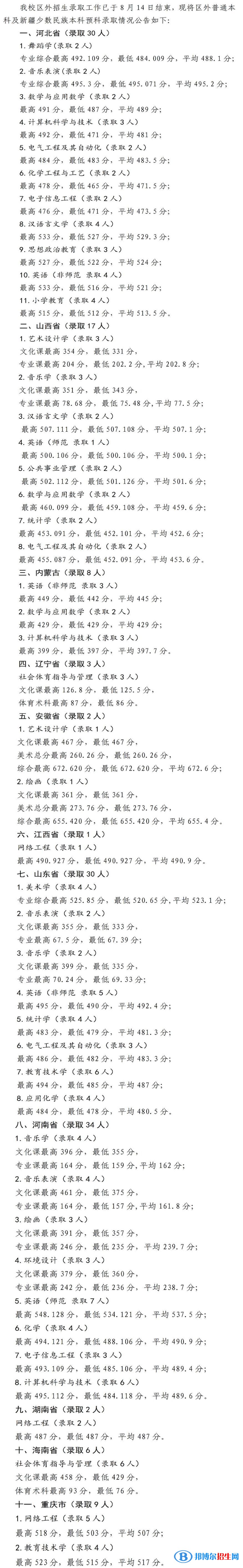 2022寧夏師范學院錄取分數(shù)線一覽表（含2020-2021歷年）