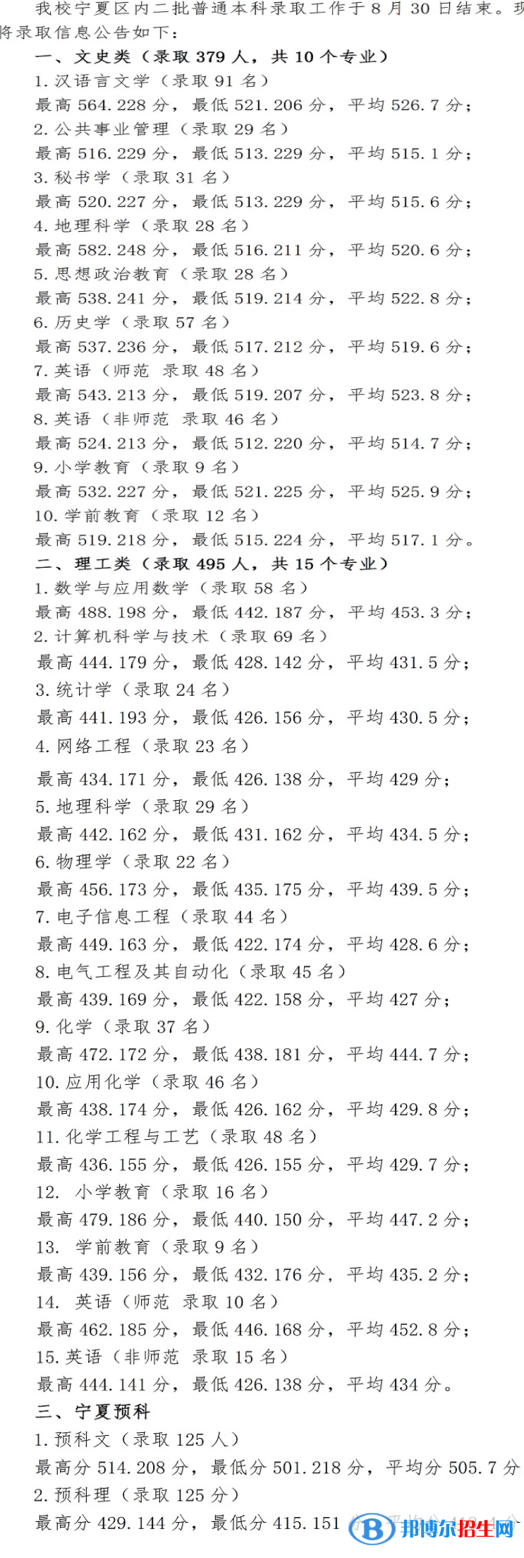 2022寧夏師范學院錄取分數(shù)線一覽表（含2020-2021歷年）
