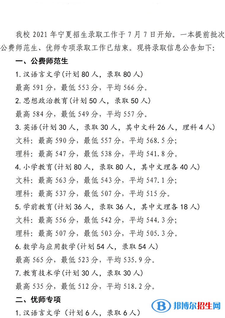 2022寧夏師范學院錄取分數(shù)線一覽表（含2020-2021歷年）