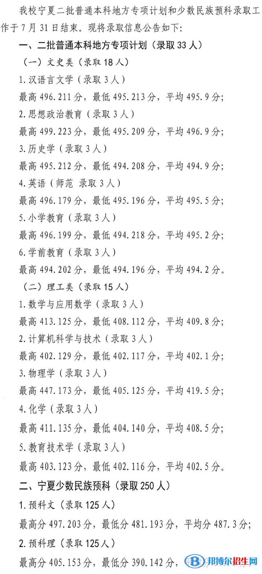 2022寧夏師范學院錄取分數(shù)線一覽表（含2020-2021歷年）