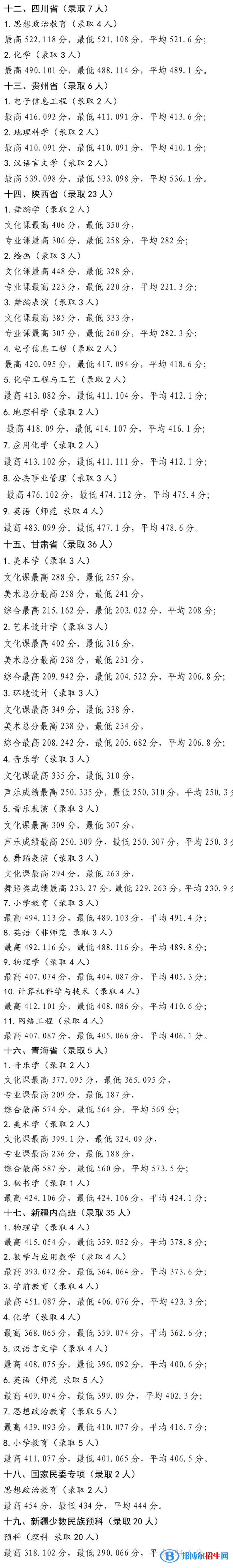 2022寧夏師范學院錄取分數(shù)線一覽表（含2020-2021歷年）