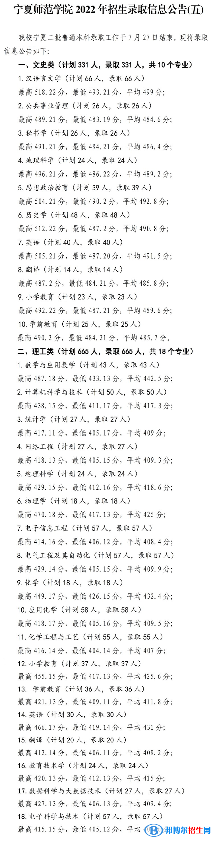 寧夏師范學(xué)院2022年各個(gè)專(zhuān)業(yè)錄取分?jǐn)?shù)線匯總