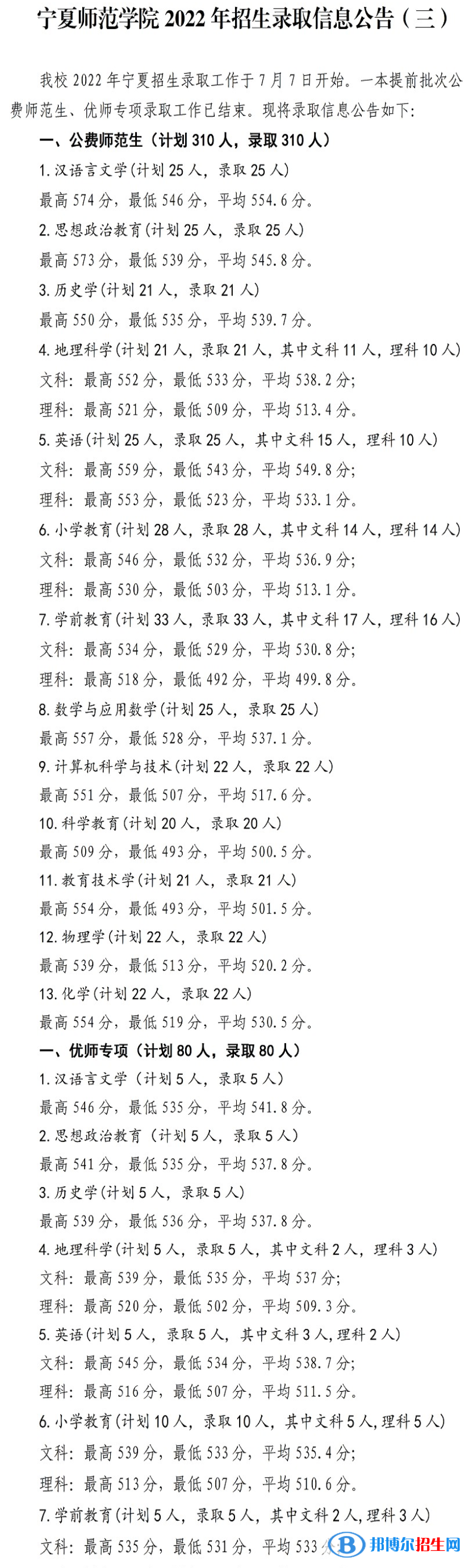 寧夏師范學(xué)院2022年各個(gè)專(zhuān)業(yè)錄取分?jǐn)?shù)線匯總