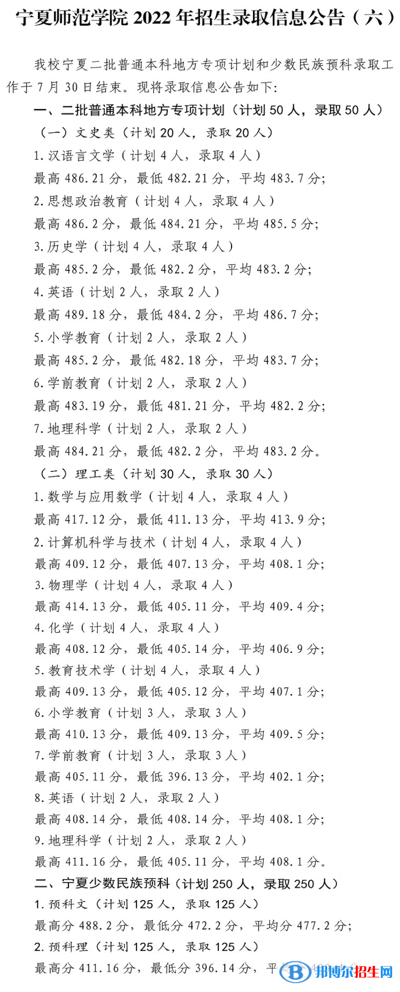 寧夏師范學(xué)院2022年各個(gè)專(zhuān)業(yè)錄取分?jǐn)?shù)線匯總