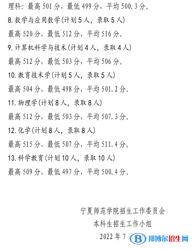 寧夏師范學(xué)院2022年各個(gè)專(zhuān)業(yè)錄取分?jǐn)?shù)線匯總