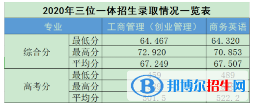 2022上海財經(jīng)大學(xué)浙江學(xué)院錄取分數(shù)線一覽表（含2020-2021歷年）