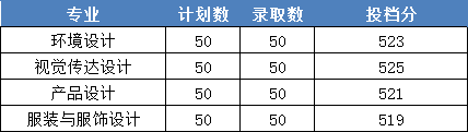 2022浙江財經(jīng)大學東方學院錄取分數(shù)線一覽表（含2020-2021歷年）