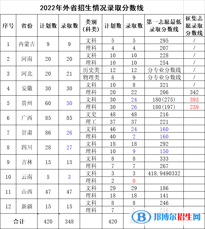 2022萊蕪職業(yè)技術(shù)學(xué)院錄取分?jǐn)?shù)線一覽表（含2020-2021歷年）