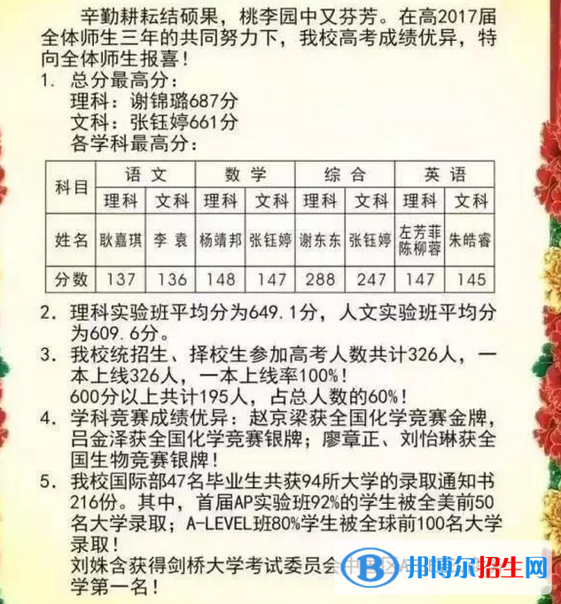 西安重點(diǎn)高中名單及排名,西安高中高考成績(jī)排名榜