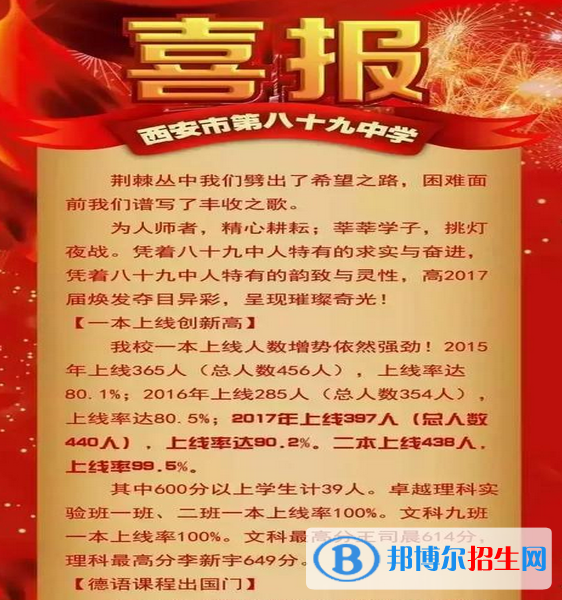 西安重點(diǎn)高中名單及排名,西安高中高考成績(jī)排名榜