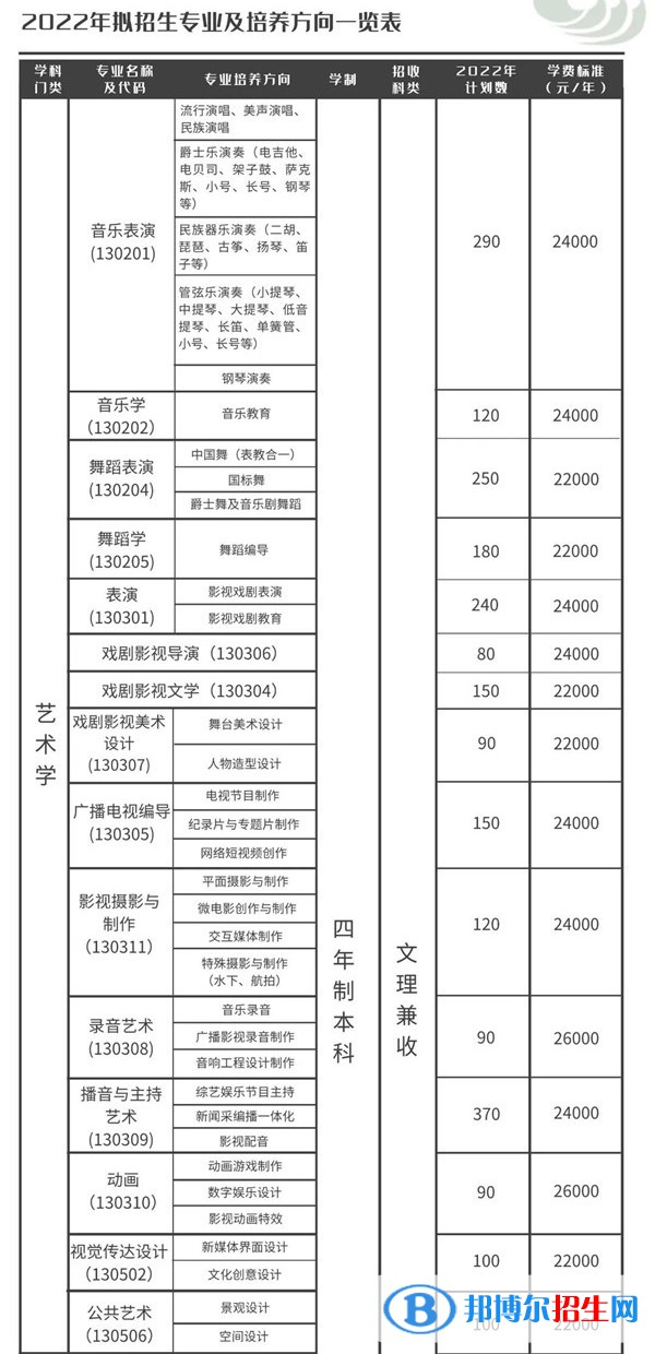 天津傳媒學(xué)院是公辦還是民辦大學(xué)？（附各專業(yè)學(xué)費(fèi)收費(fèi)標(biāo)準(zhǔn)）