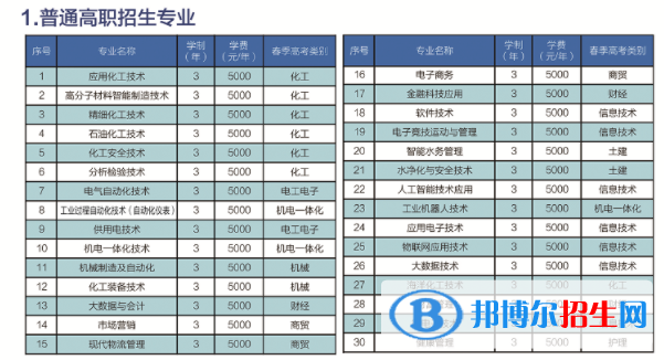 山東化工職業(yè)學(xué)院是公辦還是民辦大學(xué)？（附各專業(yè)學(xué)費(fèi)收費(fèi)標(biāo)準(zhǔn)）