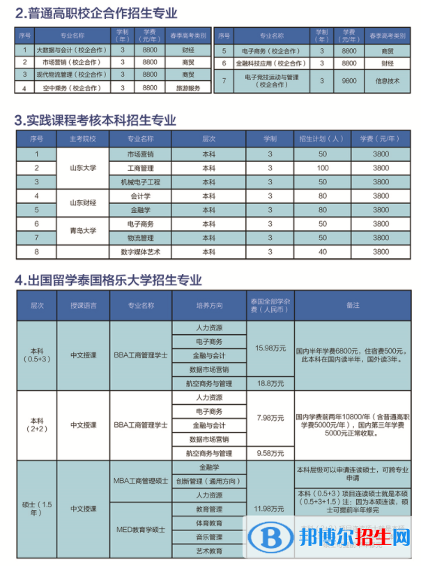 山東化工職業(yè)學(xué)院是公辦還是民辦大學(xué)？（附各專業(yè)學(xué)費(fèi)收費(fèi)標(biāo)準(zhǔn)）