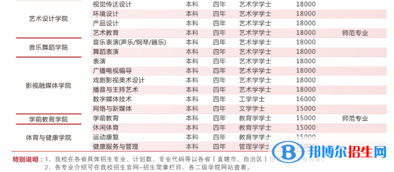 重慶對外經(jīng)貿(mào)學(xué)院是公辦還是民辦？（附各專業(yè)學(xué)費收費標準）