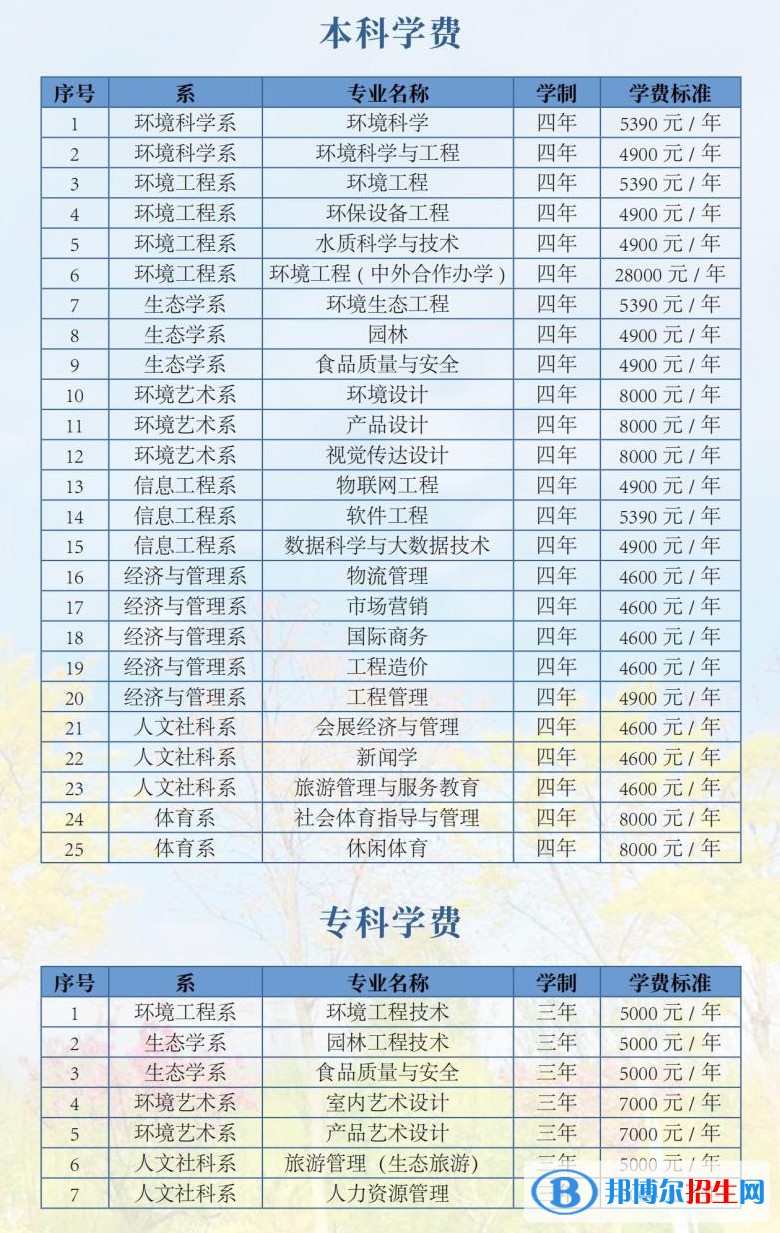 河北環(huán)境工程學(xué)院是公辦還是民辦大學(xué)？（附各專業(yè)學(xué)費(fèi)收費(fèi)標(biāo)準(zhǔn)）