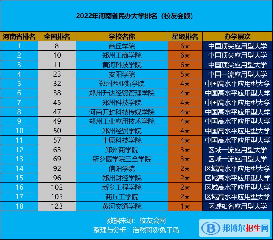 商丘工學(xué)院是公辦還是民辦大學(xué)？（附商丘學(xué)院學(xué)費(fèi)收費(fèi)標(biāo)準(zhǔn)）