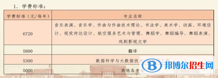 太原師范學院是公辦還是民辦大學(附2022最新學費收費標準一覽表)
