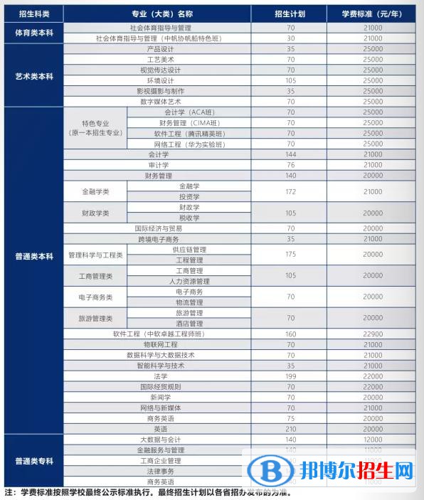 武漢學(xué)院是公辦還是民辦？（附各專(zhuān)業(yè)學(xué)費(fèi)收費(fèi)標(biāo)準(zhǔn)）