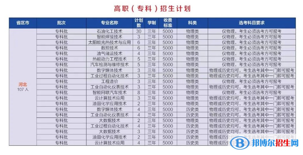 河北石油職業(yè)技術(shù)大學(xué)是公辦還是民辦大學(xué)？各專(zhuān)業(yè)學(xué)費(fèi)收費(fèi)標(biāo)準(zhǔn)