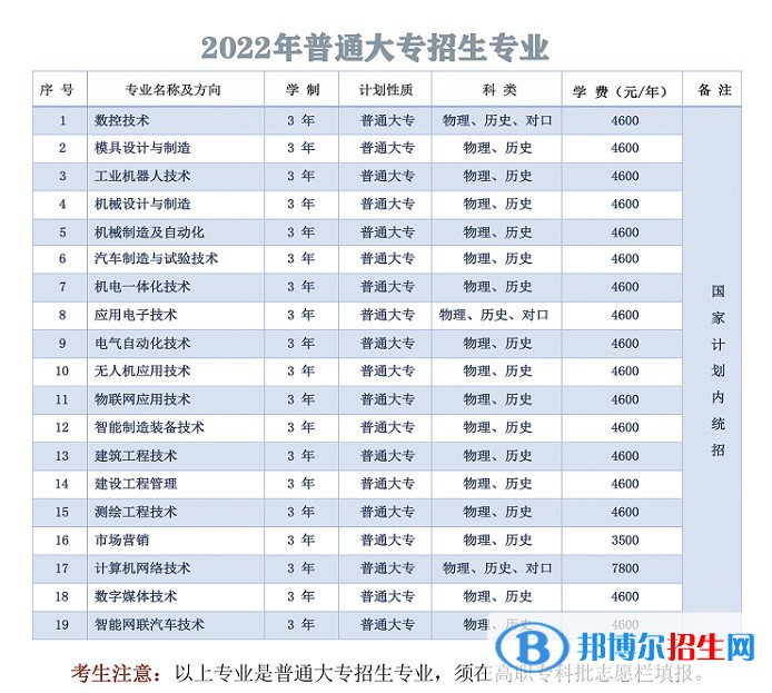 湖南國(guó)防工業(yè)職業(yè)技術(shù)學(xué)院是公辦還是民辦大學(xué)？各專(zhuān)業(yè)收費(fèi)標(biāo)準(zhǔn)