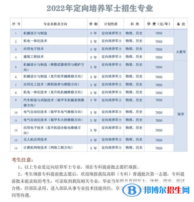 湖南國(guó)防工業(yè)職業(yè)技術(shù)學(xué)院是公辦還是民辦大學(xué)？各專(zhuān)業(yè)收費(fèi)標(biāo)準(zhǔn)