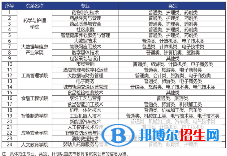 重慶輕工職業(yè)學(xué)院是公辦還是民辦？（附各專(zhuān)業(yè)學(xué)費(fèi)收費(fèi)標(biāo)準(zhǔn)）